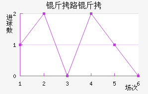 ��·�ӽ�������������