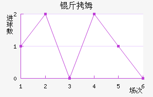 ��ķ��������������