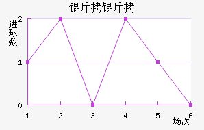 ������������������