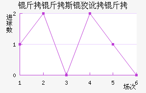 ����˹�ƶ��½�������������