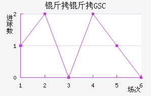 ����GSC��������������