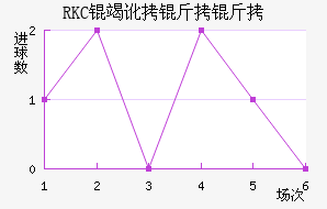 RKC�߶����˽�������������
