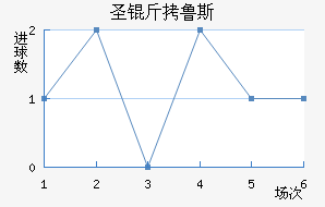 �ʼ�ʥ��³˹��������������