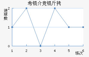 ϣ�龺����������������