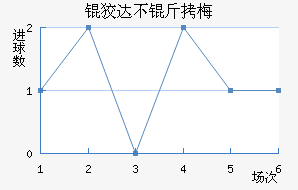 �ƴﲻ��÷��������������