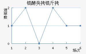 �������ʽ�������������