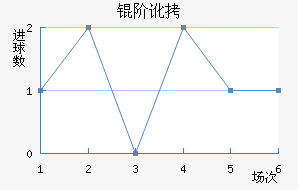 �׶���������������