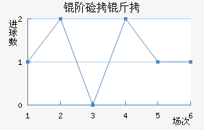 �׼��ɽ�������������