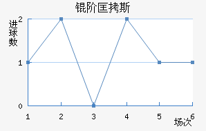�׿�˹��ķ��������������