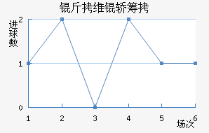 ��ά�γǽ�������������