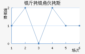 ���ǻ�˹��������������