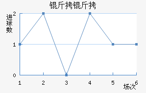 �����������������