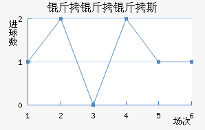 ������˹��������������