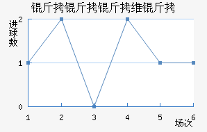 ������ά���������������