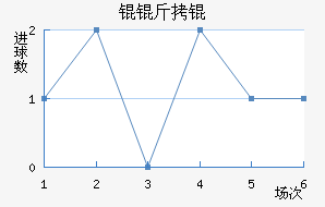 Ŭ��ٽ�������������