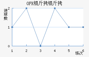 OFK���������½�������������