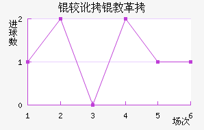 �϶���������������