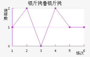 ��³�ֽ�������������