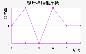 ��ά��Τ˹��������������