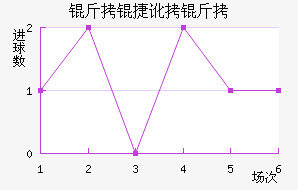 ���ݶ����������������