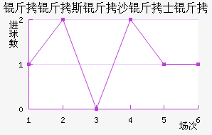 ����˹��ɳ��ʿ��	��������������