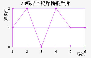 AB�籾������������������