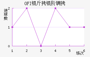 OFI���׵Ͻ�������������