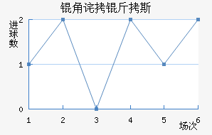 �ǲ���˹��������������