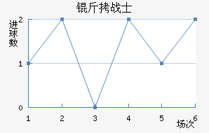 ������˹սʿ��������������