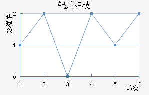 ��֦MYFC��������������