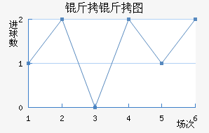 ����ͼ��������������