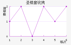 ʥ�Ѷ��϶ణ��ŵ��������������