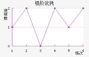 �׶���������������