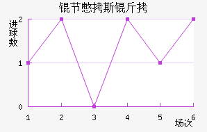 �ڱ�˹�Ͻ�������������