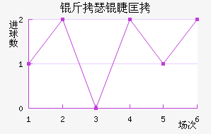 ��˹��ͼ�޿˽�������������