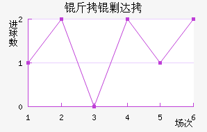 ���˴��������������