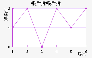 ���ؽ�������������