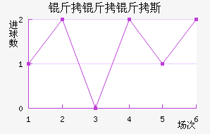 ������˹��������������