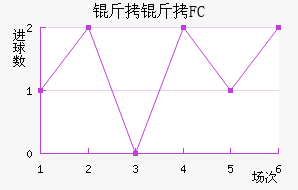 ����FC��������������