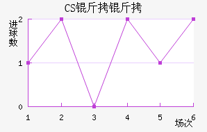 CS����������������������