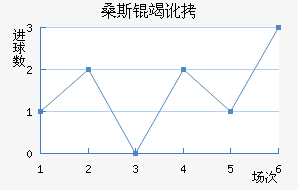 ɣ˹�߶���������������
