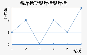 ��˹����˹������������������