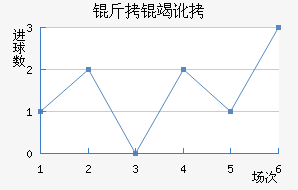 ���߶���������������