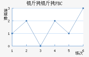 ����FBC��������������