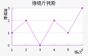 ά��˹��������������