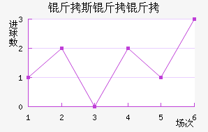 ��˹������������������