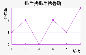 ����³˹��������������