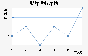 �����������������������