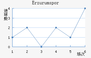 Erzurumspor��������������