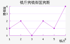 ���ֿ�˹��������������